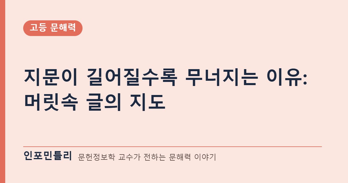 지문이 길어질수록 무너지는 이유: 머릿속 글의 지도